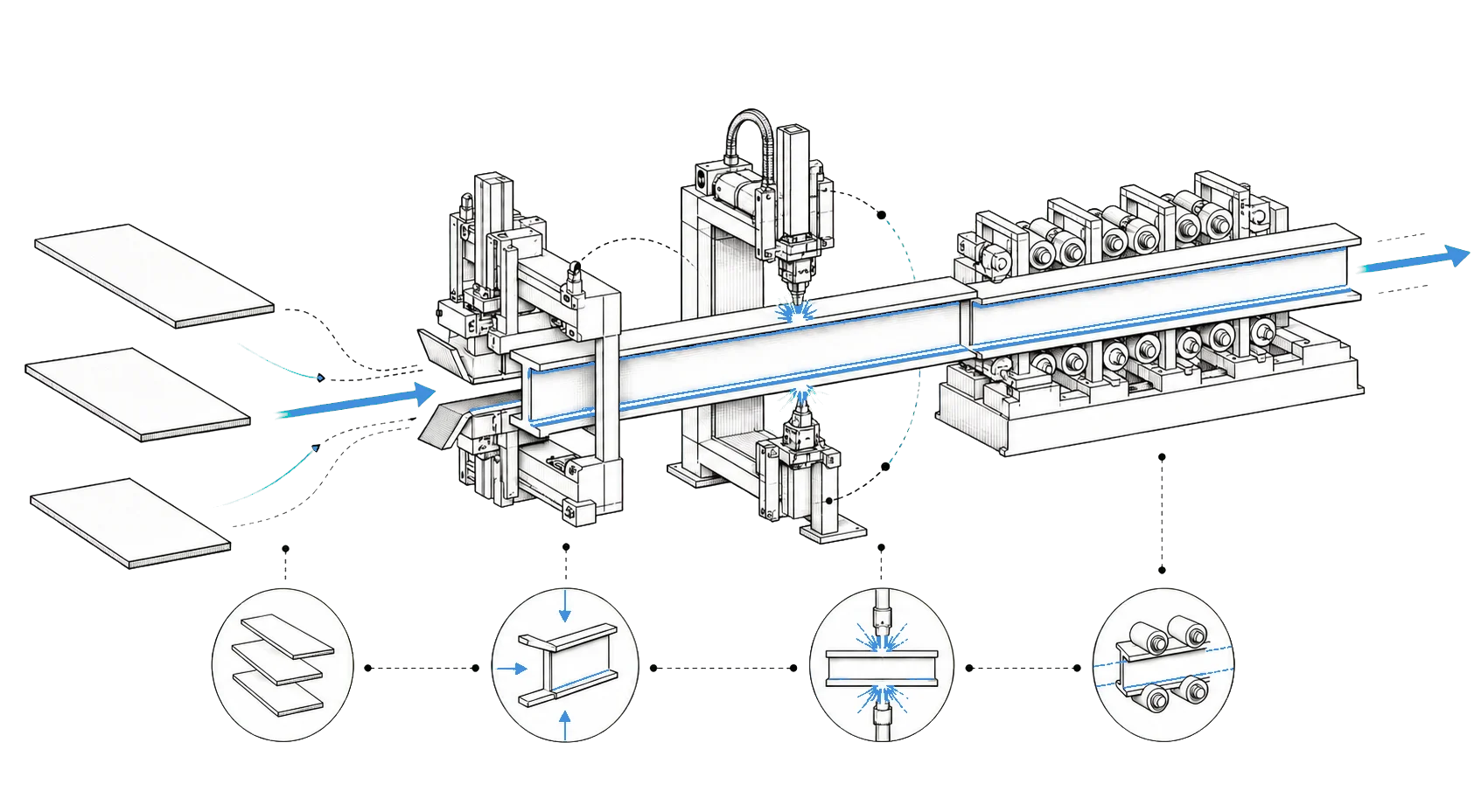 Схема автоматизированной линии H-Beam 3 в 1